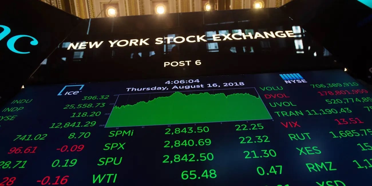 What is the Russell 1000 Index?